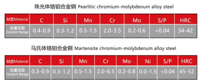 铬钼合金钢耐磨衬板(图2)